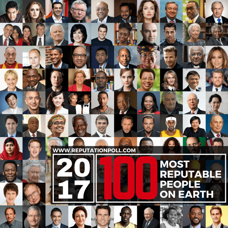 Kofi Annan, Bill Gates, Paul Kagame, Announced among 2017 Most Reputable People on Earth